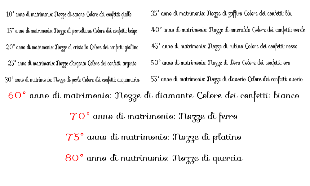 Anniversario